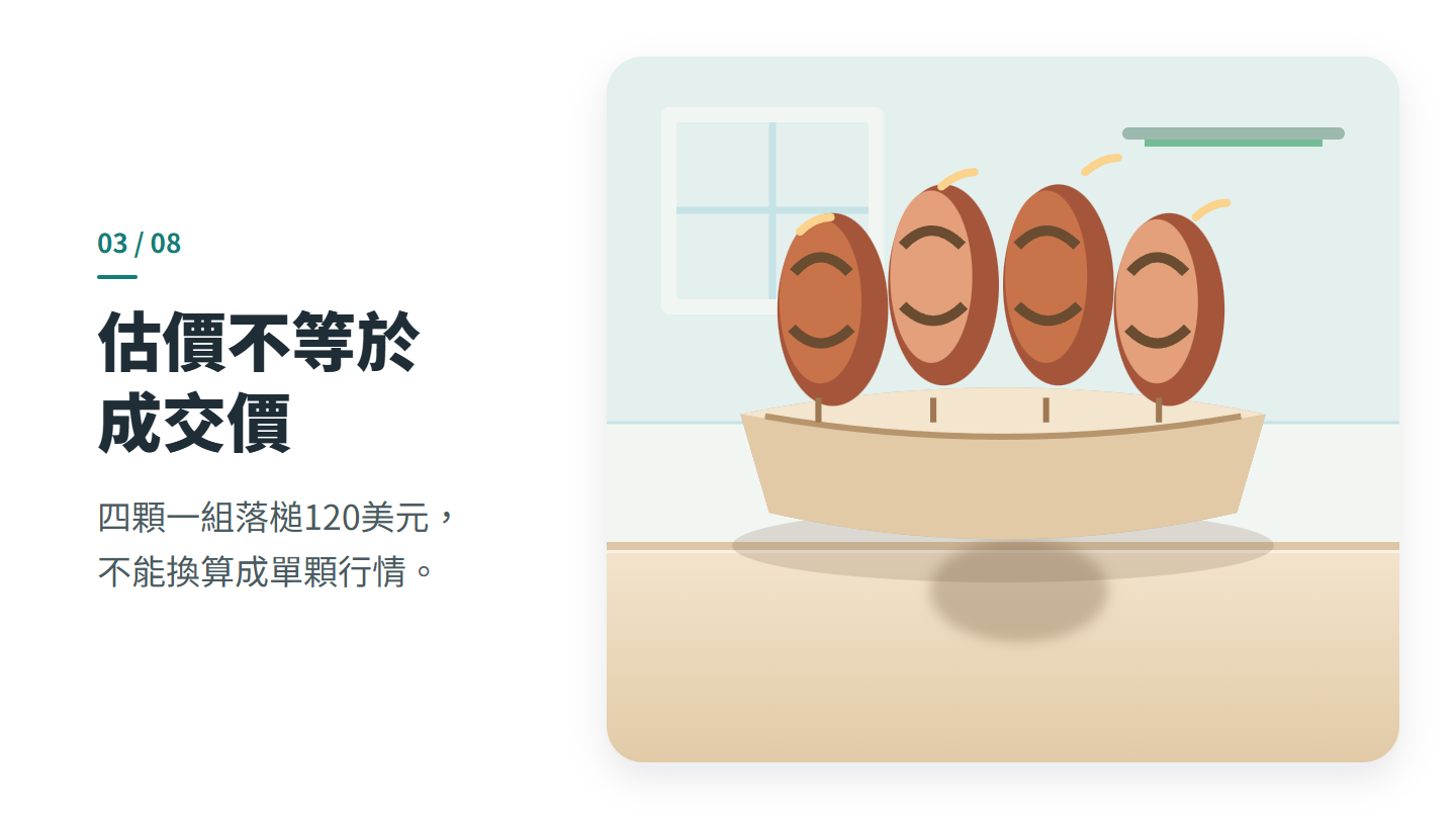 估價不等於 成交價