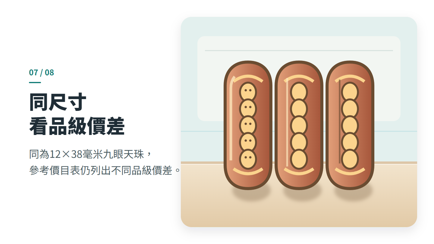 同尺寸 看品級價差