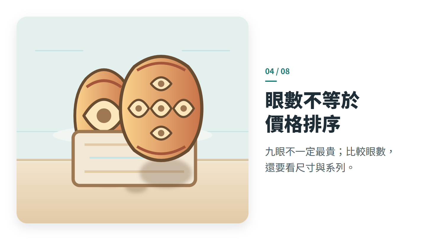 眼數不等於 價格排序